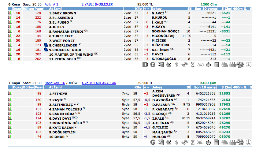 29 Temmuz 2016 Cuma İzmir at yarışı bülteni ve tahminleri