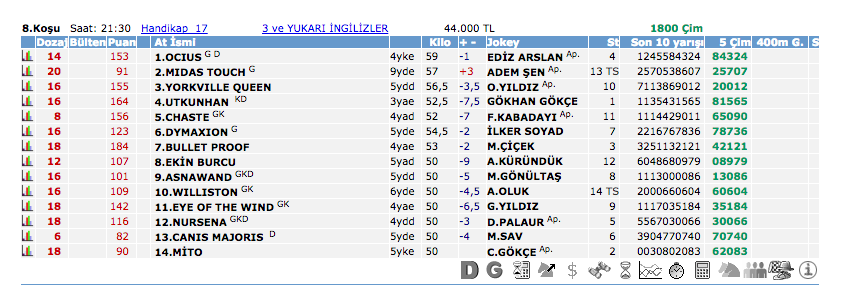 29 Temmuz 2016 Cuma İzmir at yarışı bülteni ve tahminleri