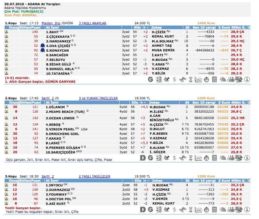 30 Temmuz 2016 Cumartesi Adana at yarışı bülteni ve tahminleri