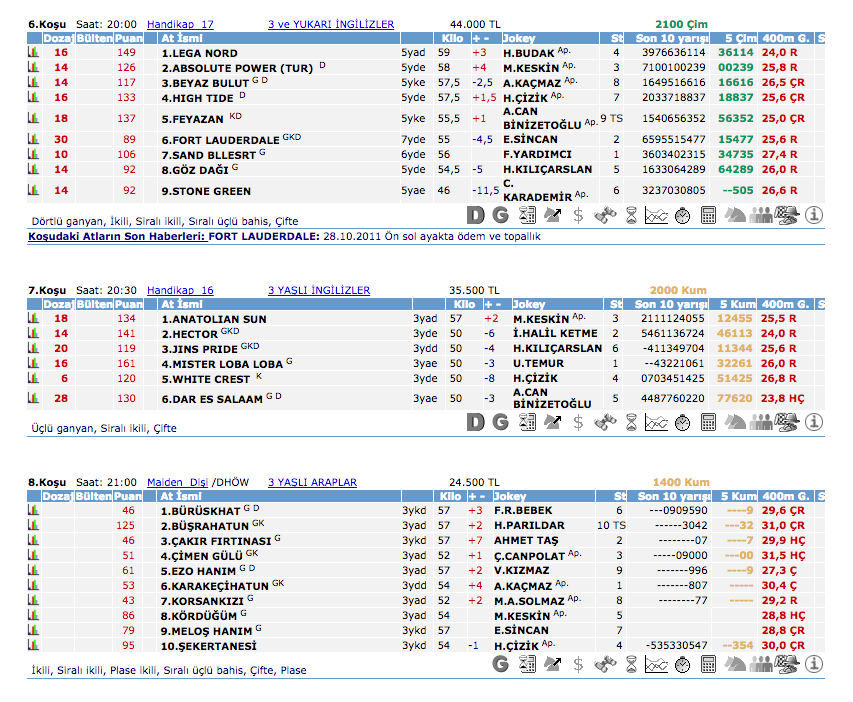30 Temmuz 2016 Cumartesi Adana at yarışı bülteni ve tahminleri