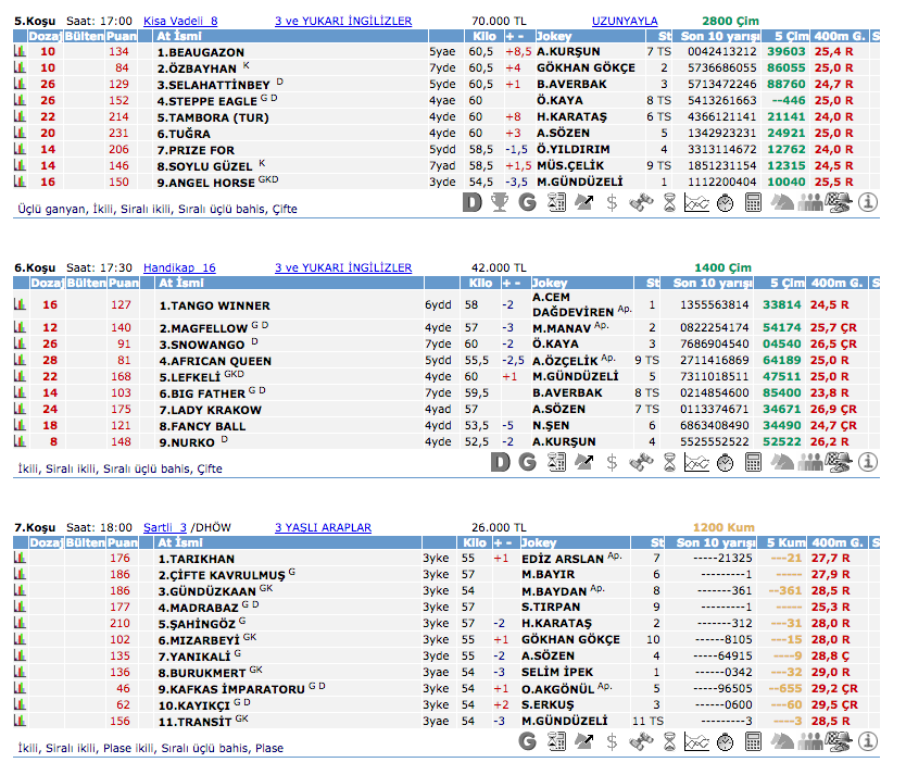 30 Temmuz 2016 Cumartesi Ankara at yarışı bülteni ve tahminleri