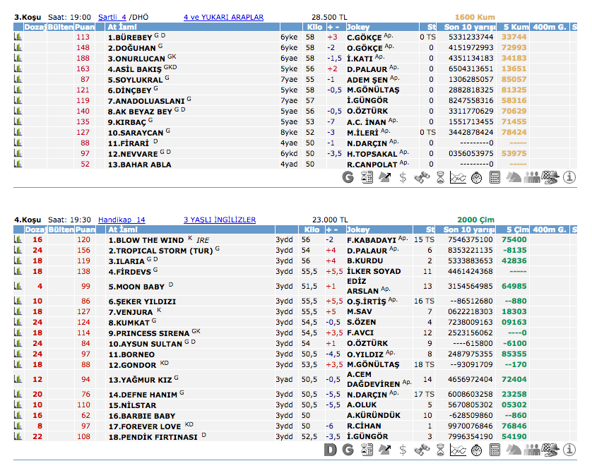 31 Temmuz 2016 Pazar İzmir at yarışı bülteni ve tahminleri