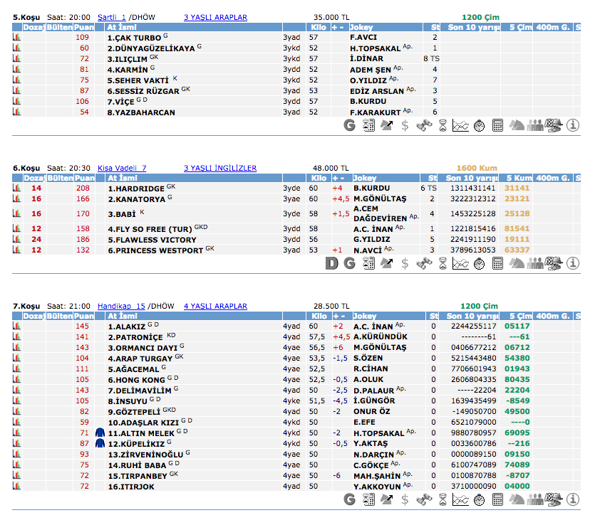 31 Temmuz 2016 Pazar İzmir at yarışı bülteni ve tahminleri