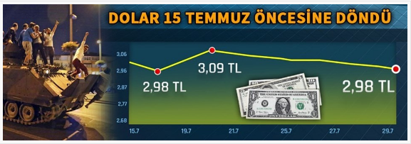 dolar ne kadar ne olur 01 08 2016 darbe oncesine dondu internet haber