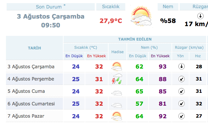 hava durumu uyarisi persembe icin bir iyi bir kotu haber internet haber