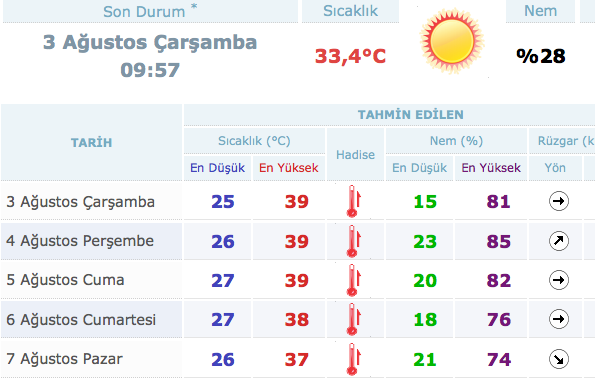 kilis hava durumu 15 günlük meteoroloji