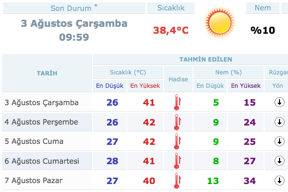 hava durumu uyarisi persembe icin bir iyi bir kotu haber internet haber