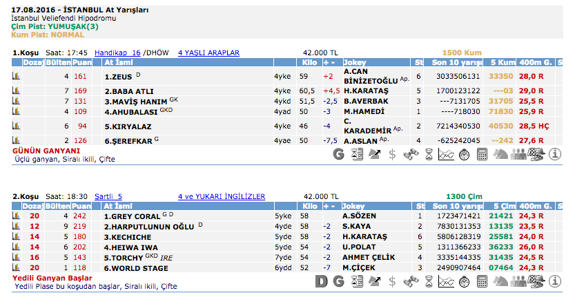 17 Ağustos 2016 Çarşamba İstanbul at yarışı bülteni ve tahminleri