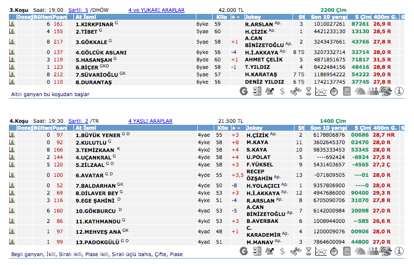 17 Ağustos 2016 Çarşamba İstanbul at yarışı bülteni ve tahminleri