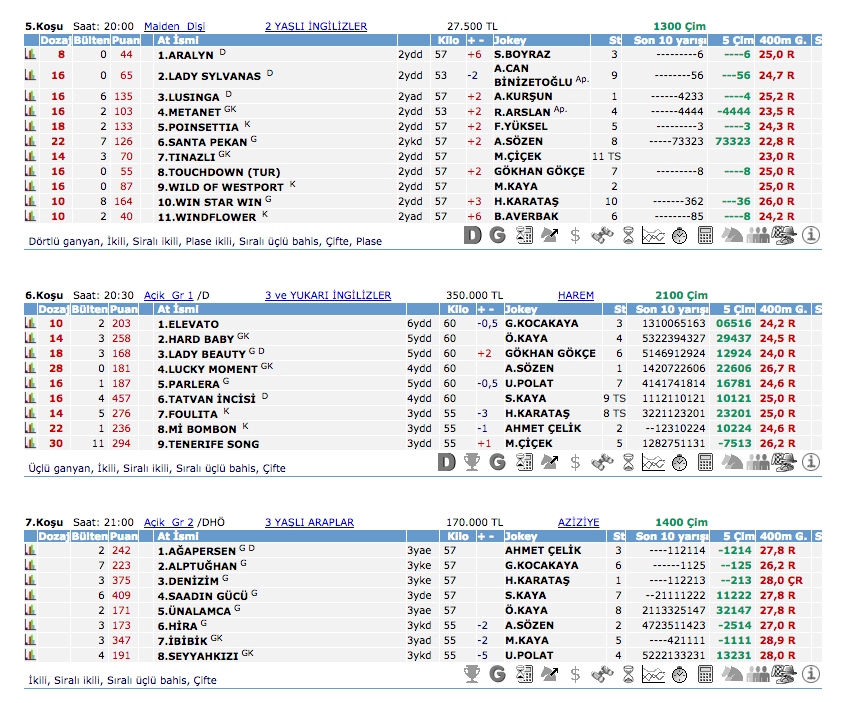 17 Ağustos 2016 Çarşamba İstanbul at yarışı bülteni ve tahminleri