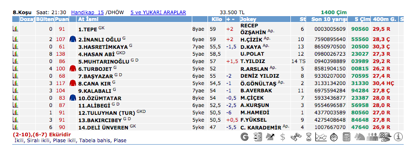 17 Ağustos 2016 Çarşamba İstanbul at yarışı bülteni ve tahminleri