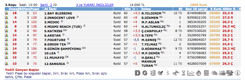 17 Ağustos 2016 Çarşamba Elazığ at yarışı bülteni ve tahminleri