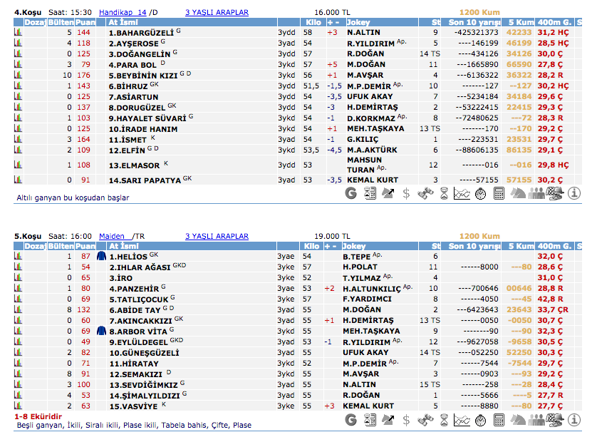 17 Ağustos 2016 Çarşamba Elazığ at yarışı bülteni ve tahminleri