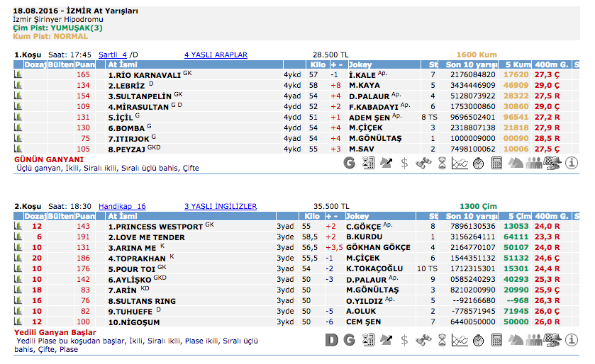 18 Ağustos 2016 Perşembe İzmir at yarışı bülteni ve tahminleri