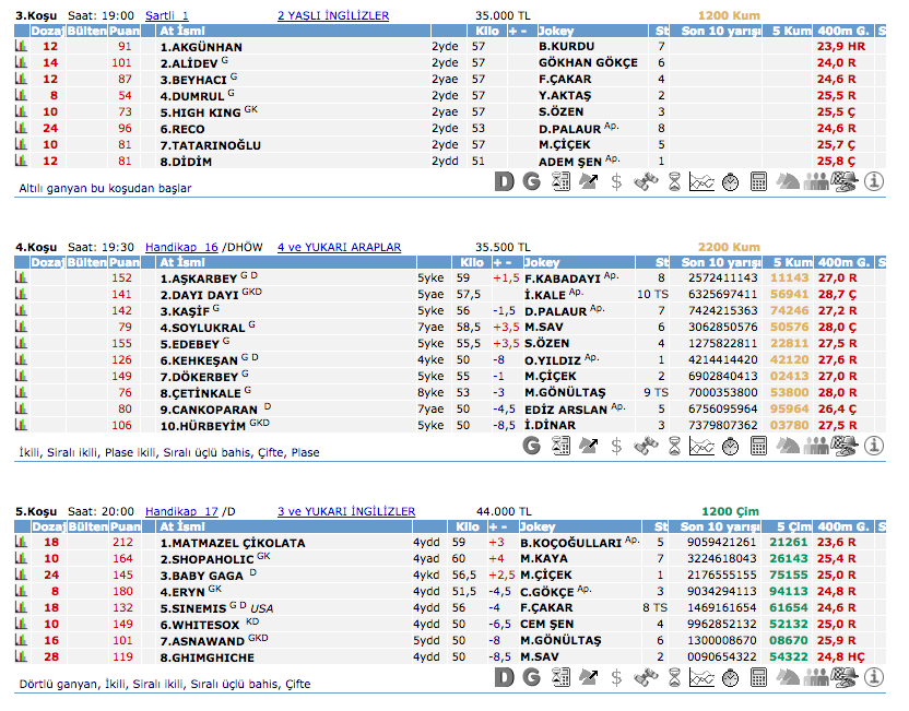 18 Ağustos 2016 Perşembe İzmir at yarışı bülteni ve tahminleri