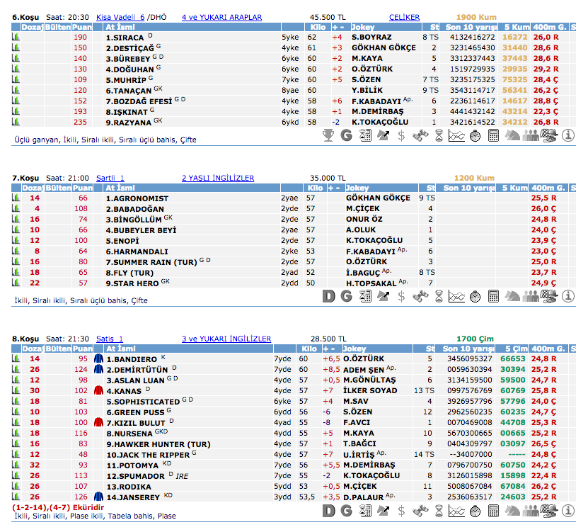18 Ağustos 2016 Perşembe İzmir at yarışı bülteni ve tahminleri