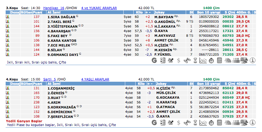 18 Ağustos 2016 Perşembe Ankara at yarışı bülteni ve tahminleri