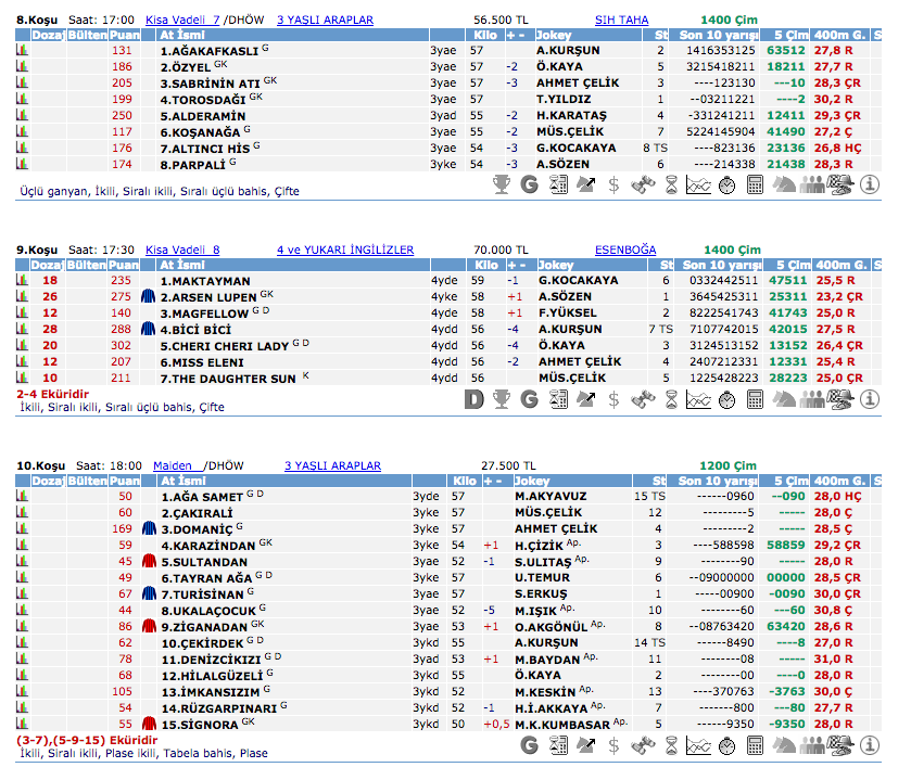 18 Ağustos 2016 Perşembe Ankara at yarışı bülteni ve tahminleri