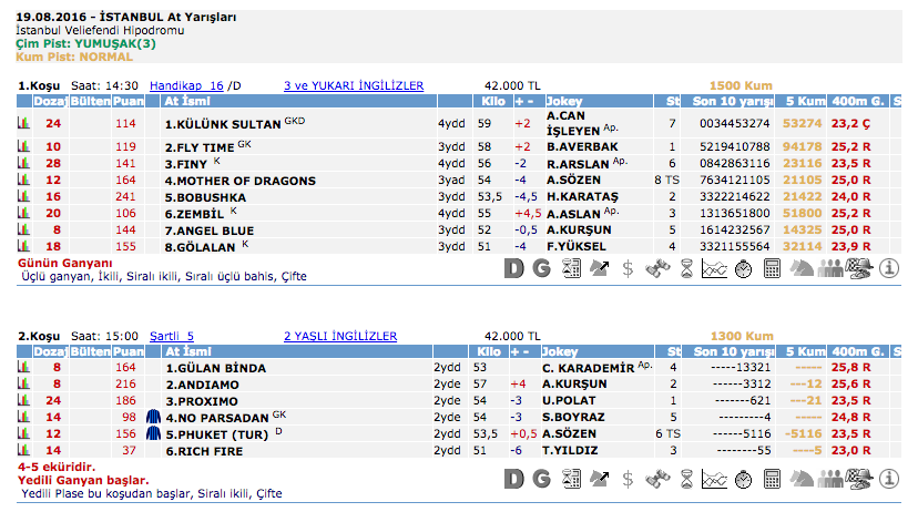 19 Ağustos 2016 Cuma İstanbul at yarışı bülteni ve tahminleri