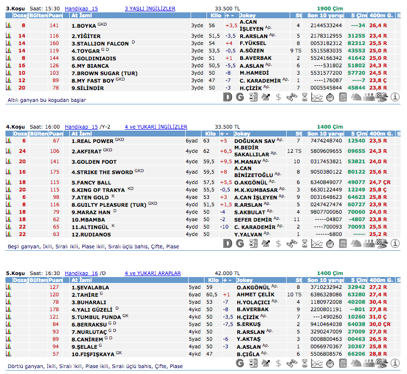 19 Ağustos 2016 Cuma İstanbul at yarışı bülteni ve tahminleri