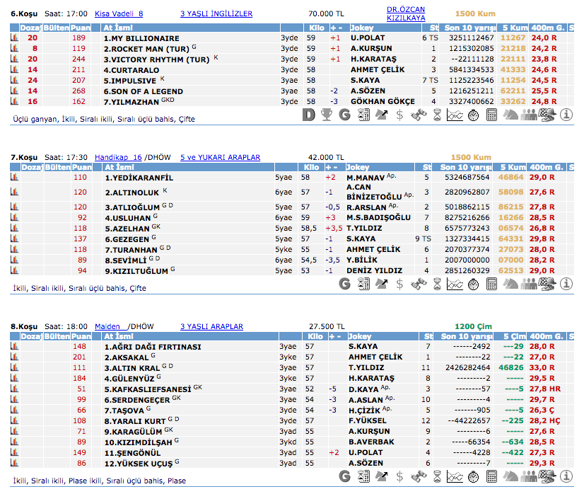 19 Ağustos 2016 Cuma İstanbul at yarışı bülteni ve tahminleri