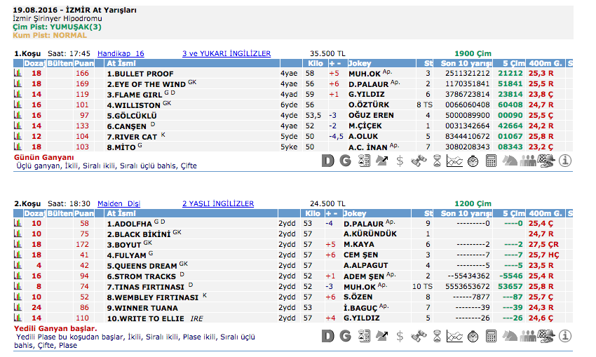 19 Ağustos 2016 Cuma İzmir at yarışı bülteni ve tahminleri