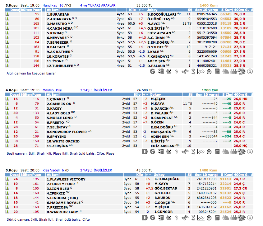 19 Ağustos 2016 Cuma İzmir at yarışı bülteni ve tahminleri