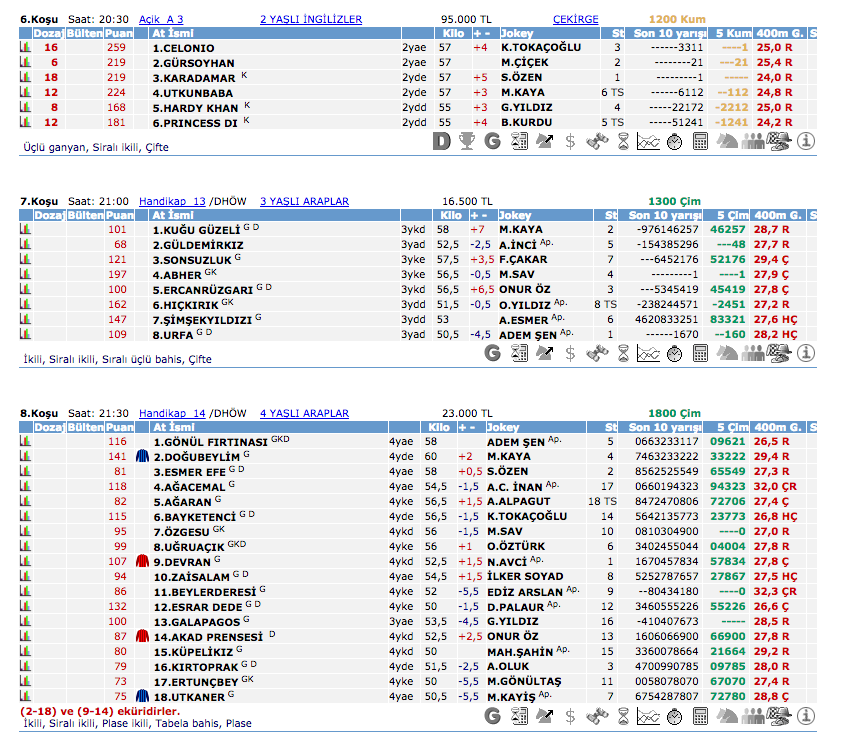 19 Ağustos 2016 Cuma İzmir at yarışı bülteni ve tahminleri