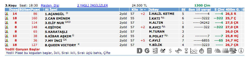 20 Ağustos 2016 Cumartesi Adana at yarışı bülteni ve tahminleri
