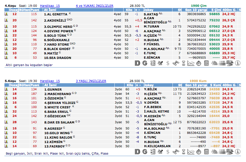 20 Ağustos 2016 Cumartesi Adana at yarışı bülteni ve tahminleri