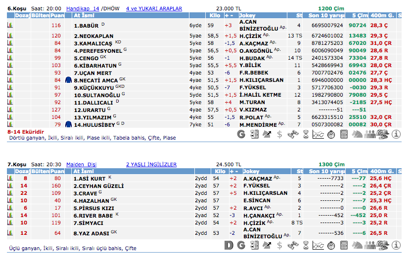20 Ağustos 2016 Cumartesi Adana at yarışı bülteni ve tahminleri