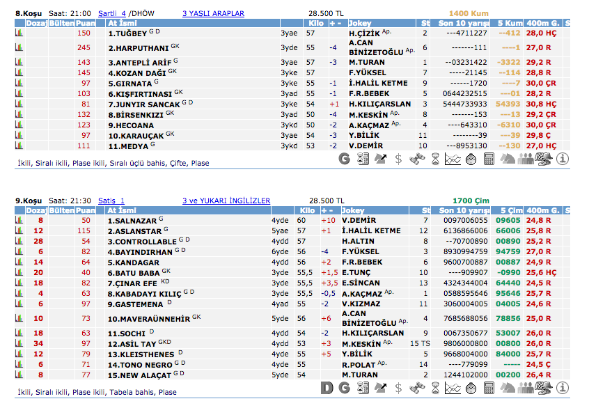 20 Ağustos 2016 Cumartesi Adana at yarışı bülteni ve tahminleri