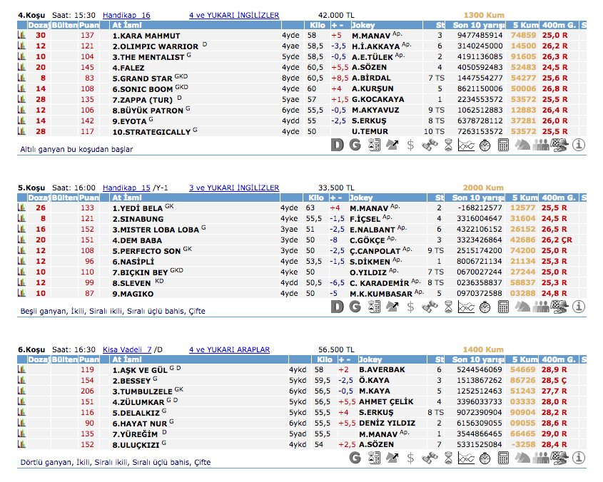 20 Ağustos 2016 Cumartesi Ankara at yarışı bülteni ve tahminleri