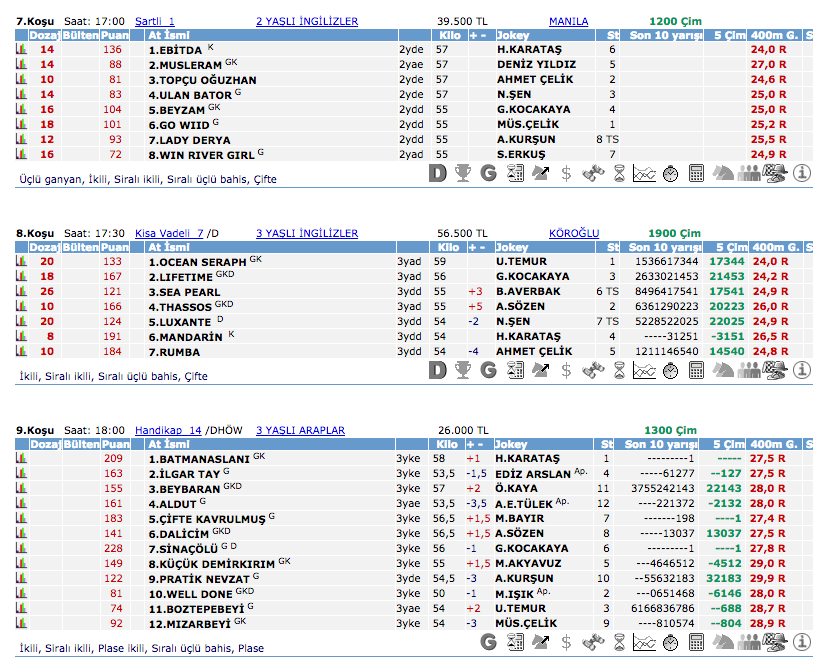 20 Ağustos 2016 Cumartesi Ankara at yarışı bülteni ve tahminleri