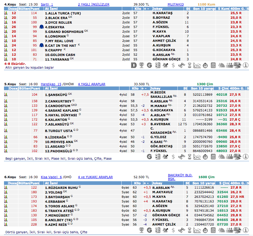 21 Ağustos 2016 Pazar İstanbul at yarışı bülteni ve tahminleri