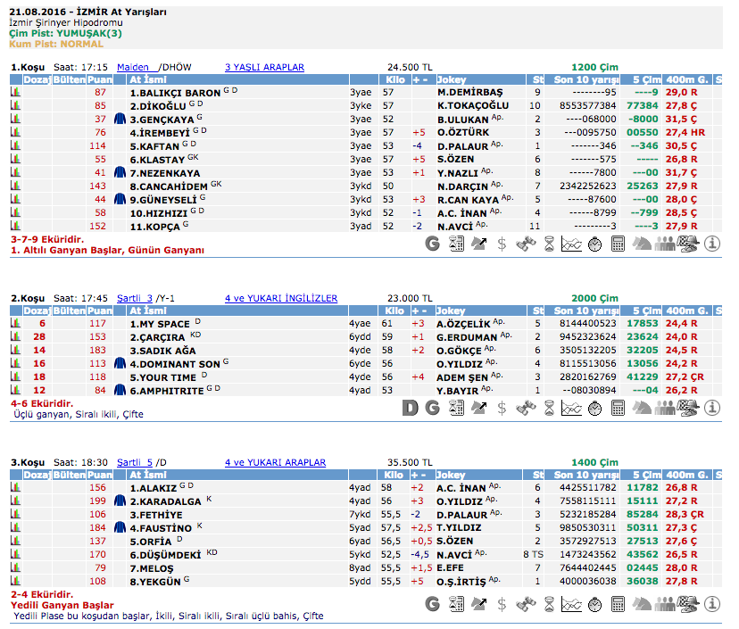 21 Ağustos 2016 Pazar İzmir at yarışı bülteni ve tahminleri