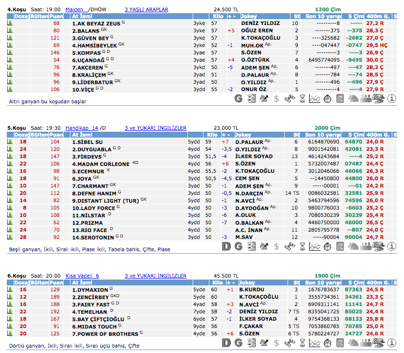 21 Ağustos 2016 Pazar İzmir at yarışı bülteni ve tahminleri