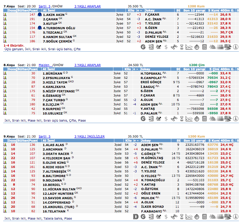21 Ağustos 2016 Pazar İzmir at yarışı bülteni ve tahminleri