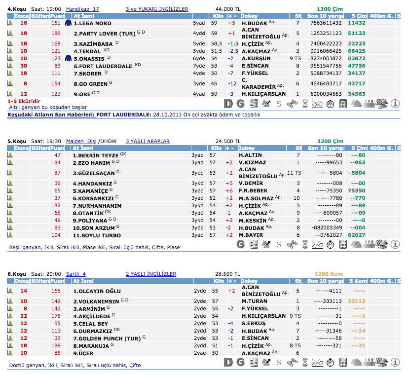 22 Ağustos 2016 Pazartesi Adana at yarışı bülteni ve tahminleri