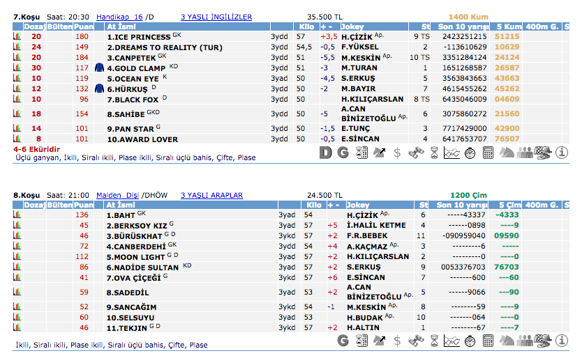22 Ağustos 2016 Pazartesi Adana at yarışı bülteni ve tahminleri
