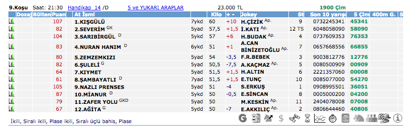 22 Ağustos 2016 Pazartesi Adana at yarışı bülteni ve tahminleri