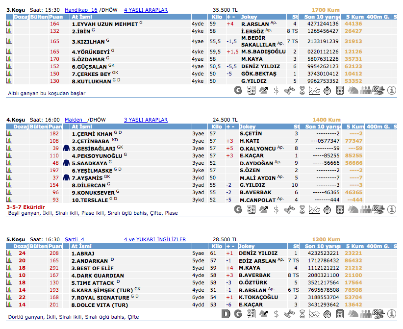 22 Ağustos 2016 Pazartesi Kocaeli at yarışı bülteni ve tahminleri