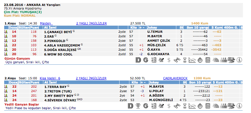 23 Ağustos 2016 Salı Ankara at yarışı bülteni ve tahminleri