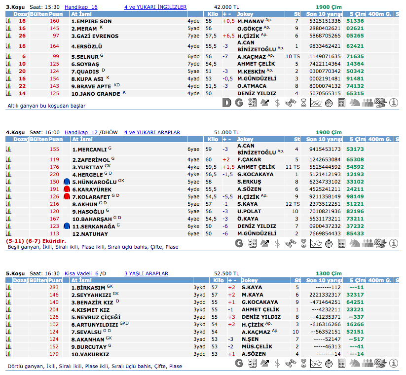 23 Ağustos 2016 Salı Ankara at yarışı bülteni ve tahminleri