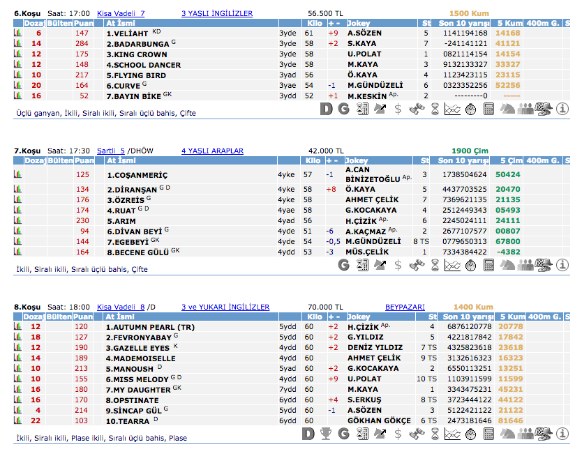 23 Ağustos 2016 Salı Ankara at yarışı bülteni ve tahminleri