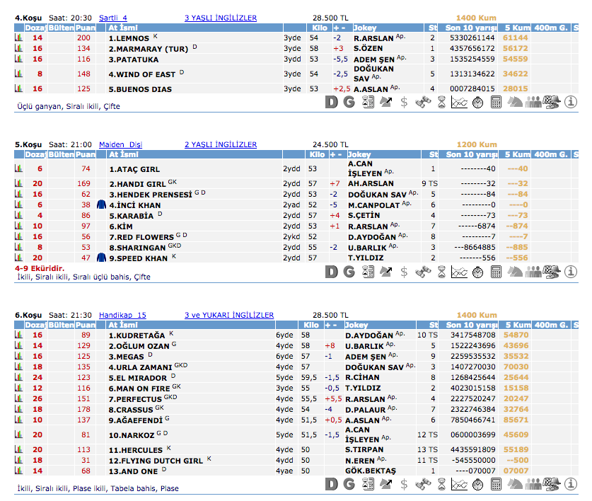 23 Ağustos 2016 Salı Kocaeli at yarışı bülteni ve tahminleri