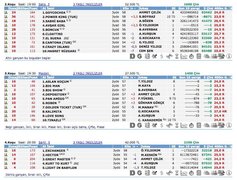 24 Ağustos 2016 Çarşamba İstanbul at yarışı bülteni ve tahminleri