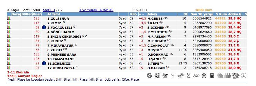 24 Ağustos 2016 Çarşamba Elazığ at yarışı bülteni ve tahminleri