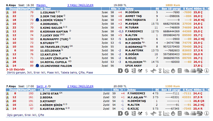 24 Ağustos 2016 Çarşamba Elazığ at yarışı bülteni ve tahminleri