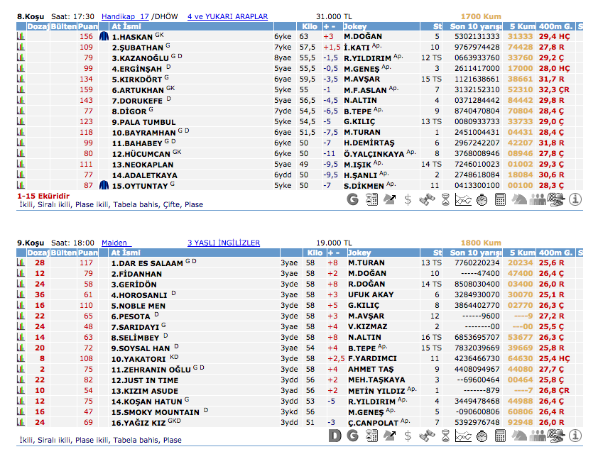 24 Ağustos 2016 Çarşamba Elazığ at yarışı bülteni ve tahminleri